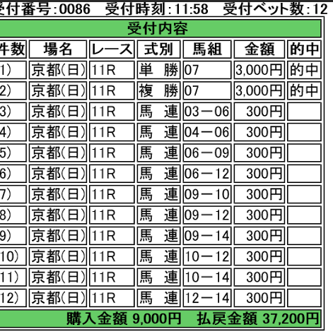 伊藤さんの的中報告京都記念.PNG