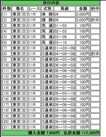 伊藤さんの的中報告共同通信杯2016.PNG